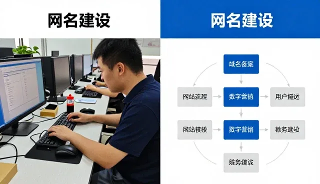 网站建设用户如何选择小程序商城